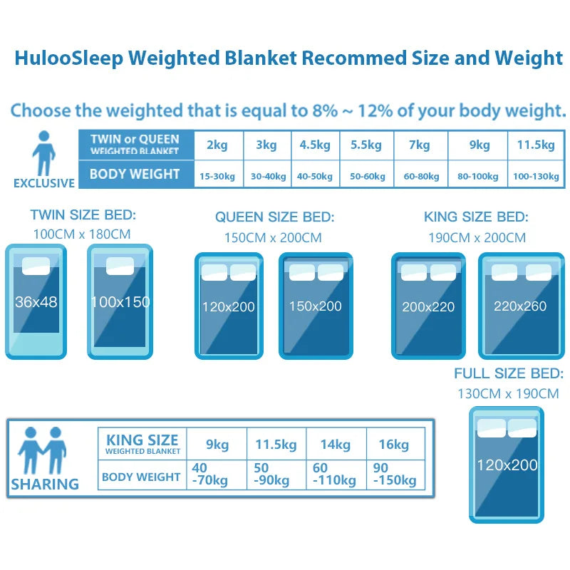 Gray Weighted Blanket Twin for Adults